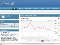 ePortfelj najbolji hrvatski web za e-poduzetništvo i gospodarstvo
