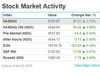 Nasdaq ponovo dosegnuo rekord