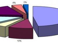 Državne financije nedovoljno transparentne